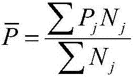 Optimal configuration method for feeder terminals based on genetic algorithm