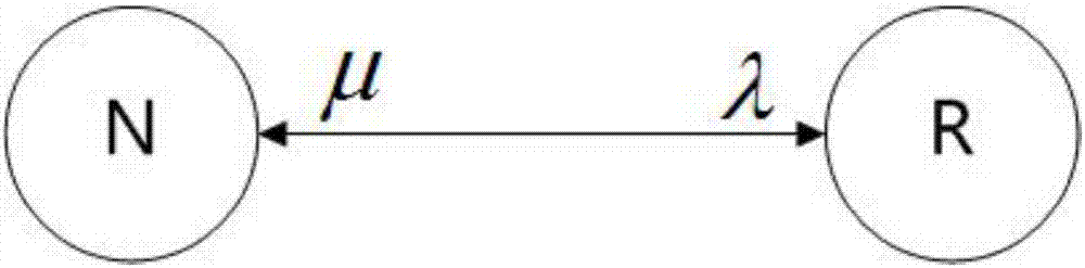 Optimal configuration method for feeder terminals based on genetic algorithm