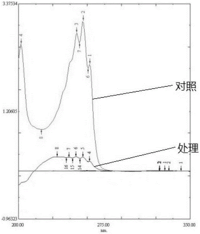 Pyridine degradation strain a5, fungicide made from pyridine degradation strain a5 and application thereof