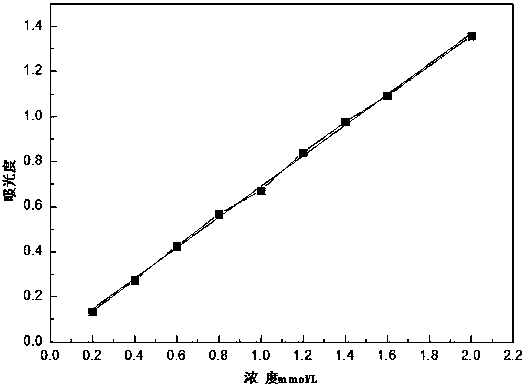 A kind of preparation method and application of total polyphenols