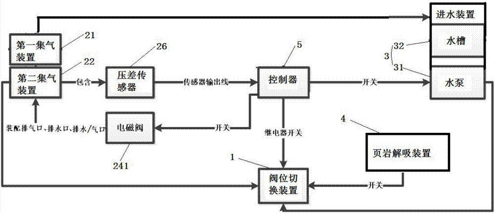 Device and method for continuously collecting shale desorption gas