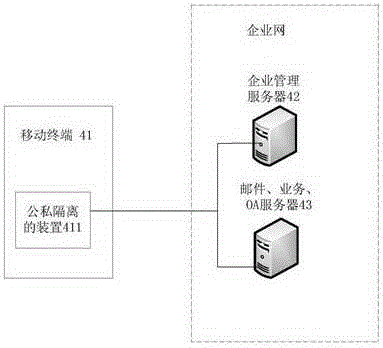 A method and device for public-private isolation