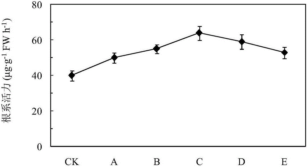 A kind of peanut seed dressing agent and its preparation method and application