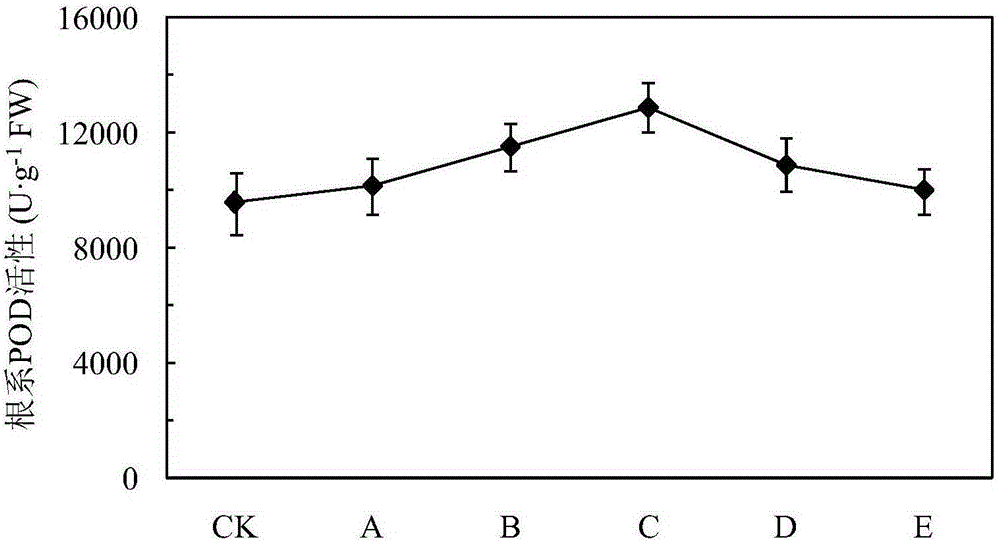 A kind of peanut seed dressing agent and its preparation method and application