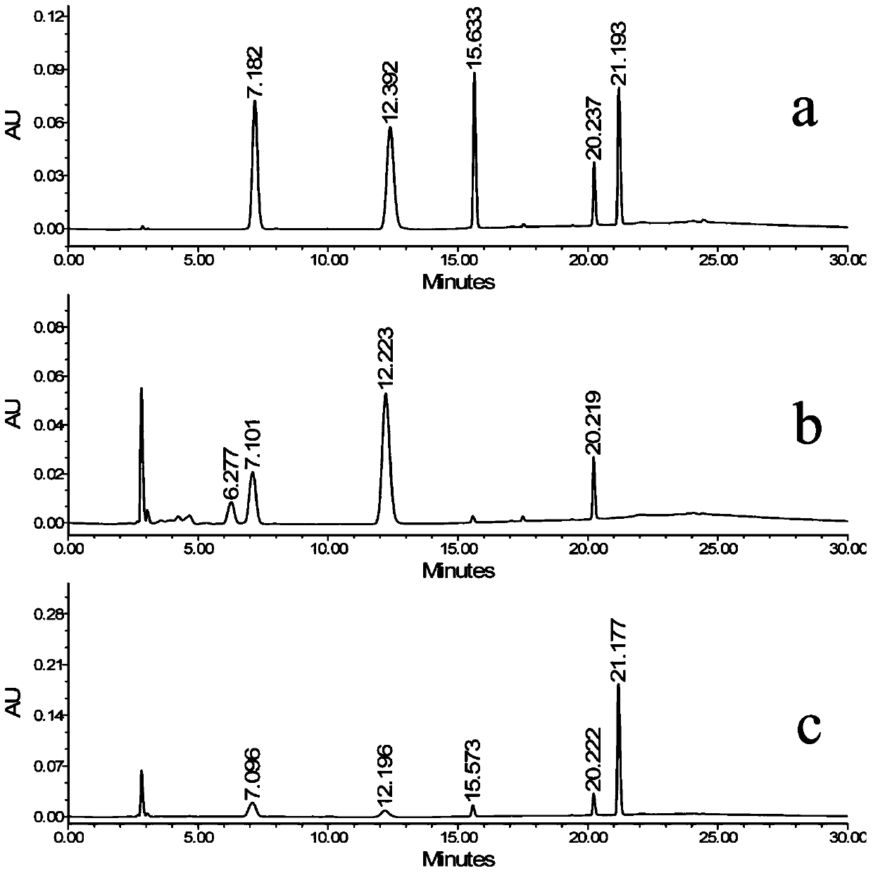 A kind of method for preparing steviol by double enzyme method