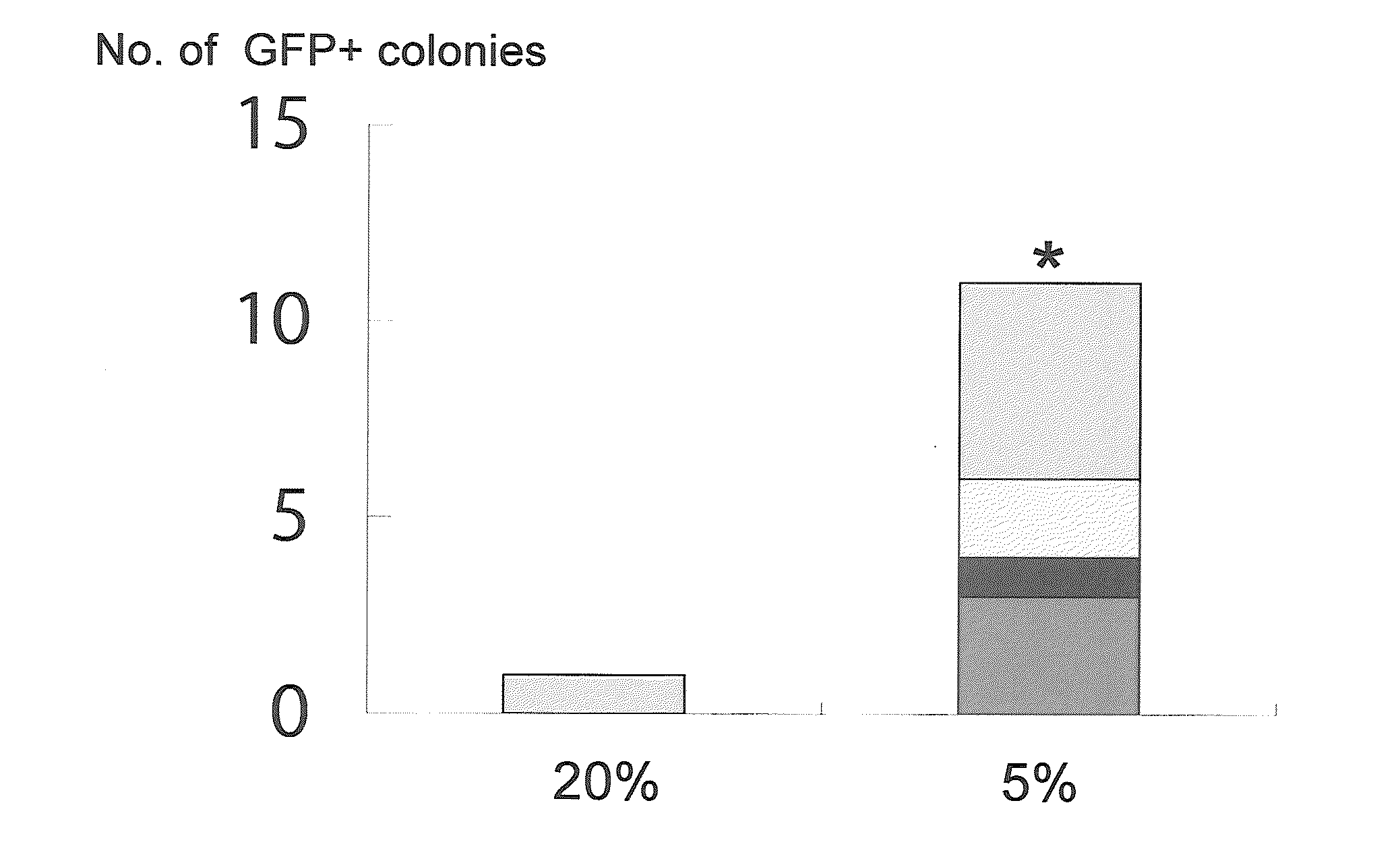 Method of efficiently establishing induced pluripotent stem cells