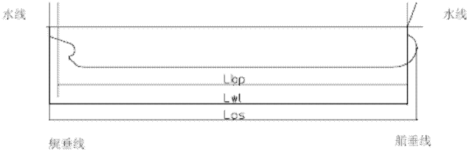 Method for acquiring container ship resistance