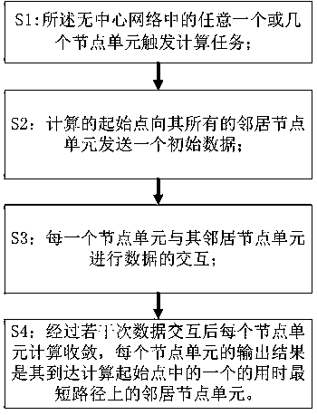 Path optimization method, system and apparatus