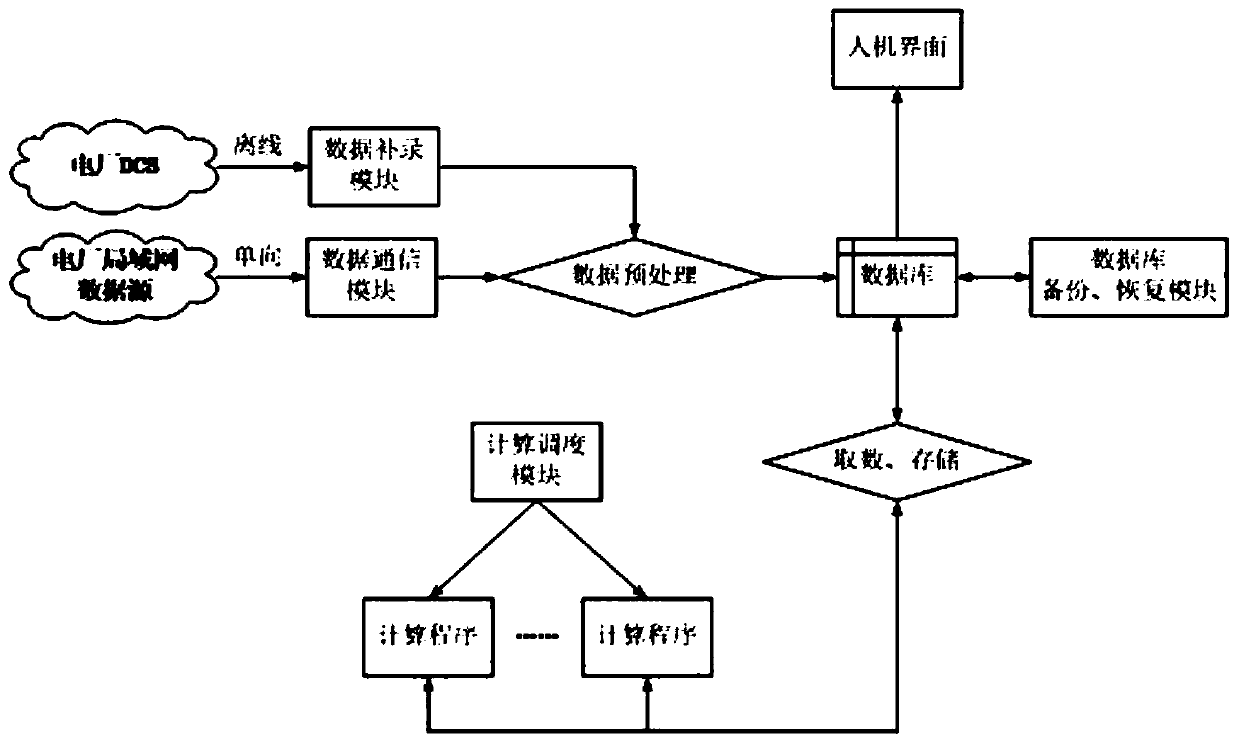 Fatigue monitoring and life evaluation system for nuclear power plant