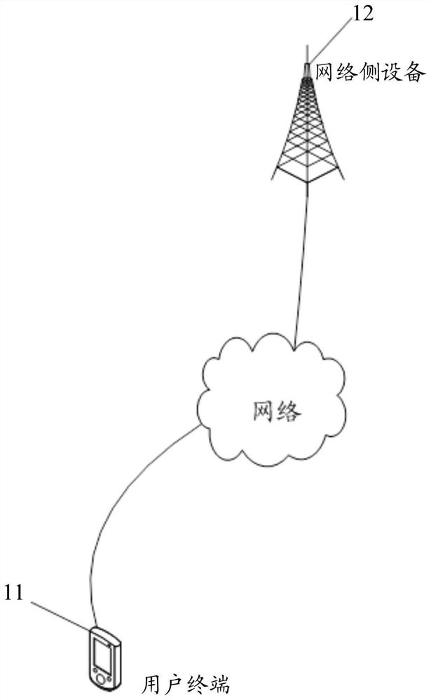 A state transition processing method and related equipment