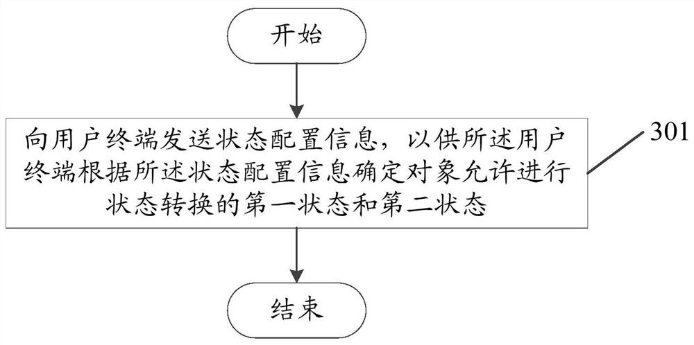 A state transition processing method and related equipment