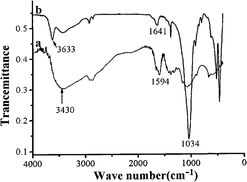 Composite long-acting formaldehyde remover and preparation method thereof