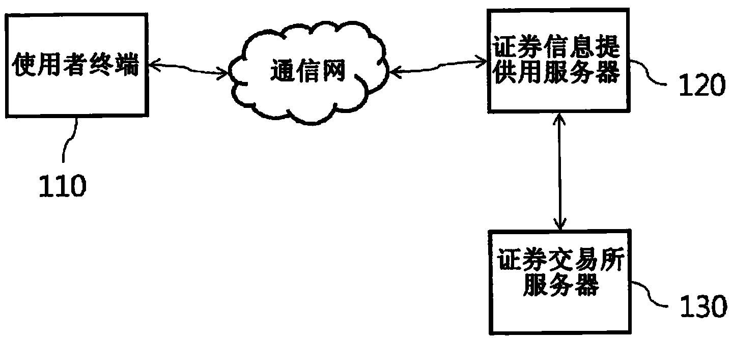 Method and device for providing stock information