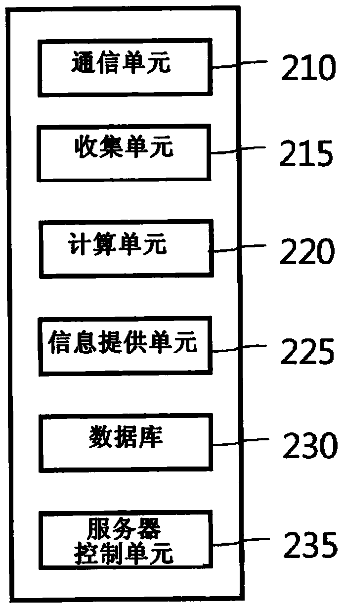 Method and device for providing stock information