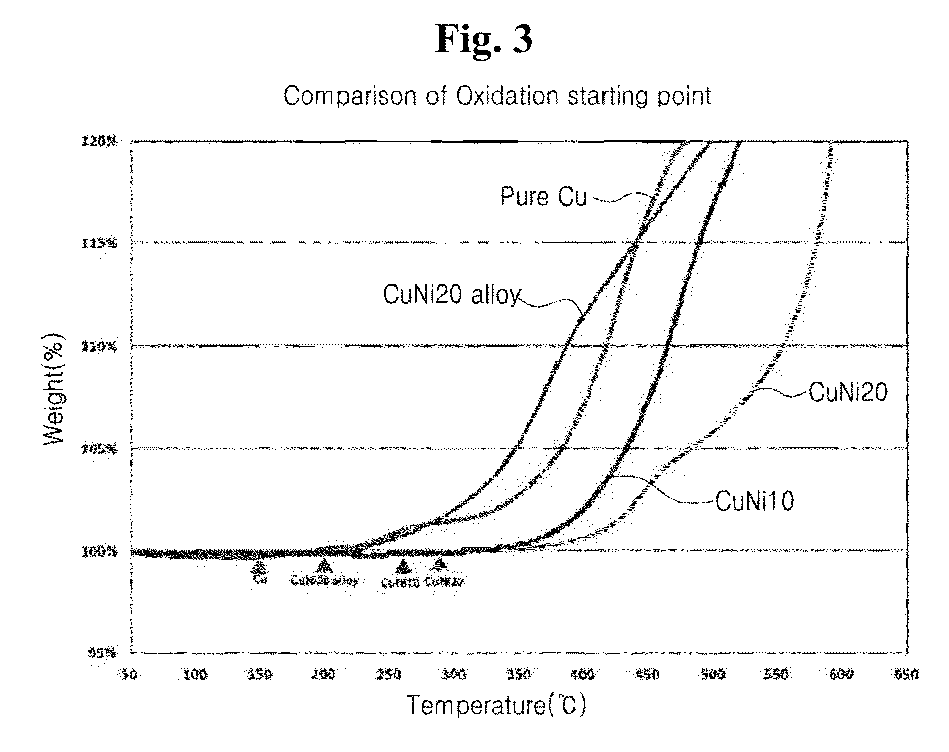 Non-homogeneous copper-nickel composite and method for synthesizing the same