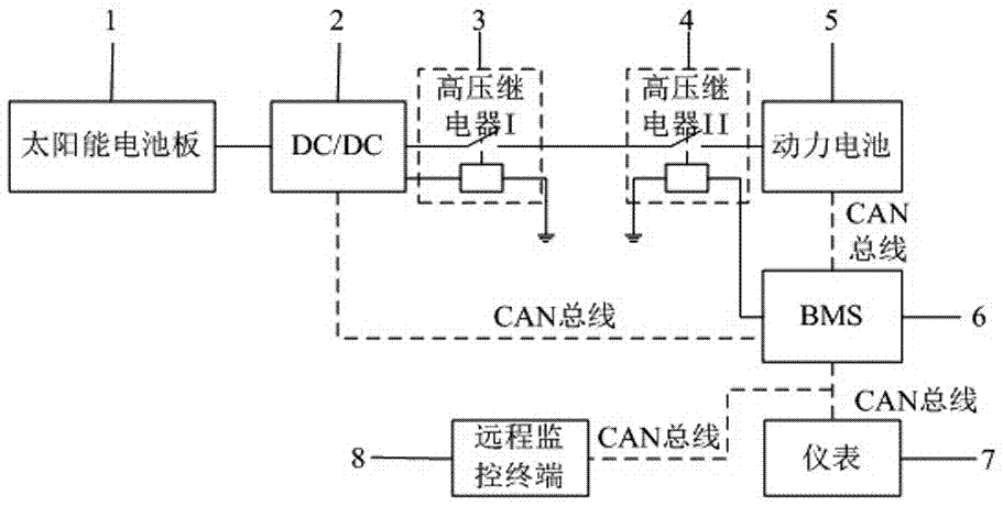 Solar energy charging system of electric automobile and control method