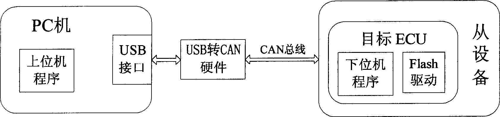 Universal embedded marker and marking method based on CCP