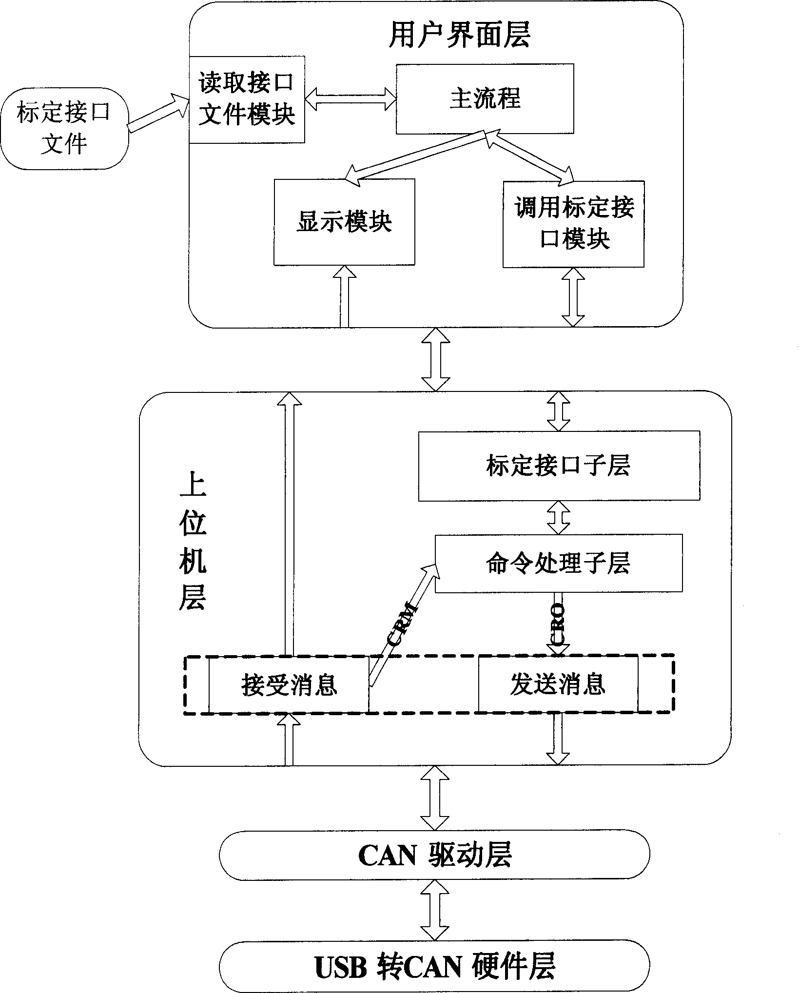 Universal embedded marker and marking method based on CCP