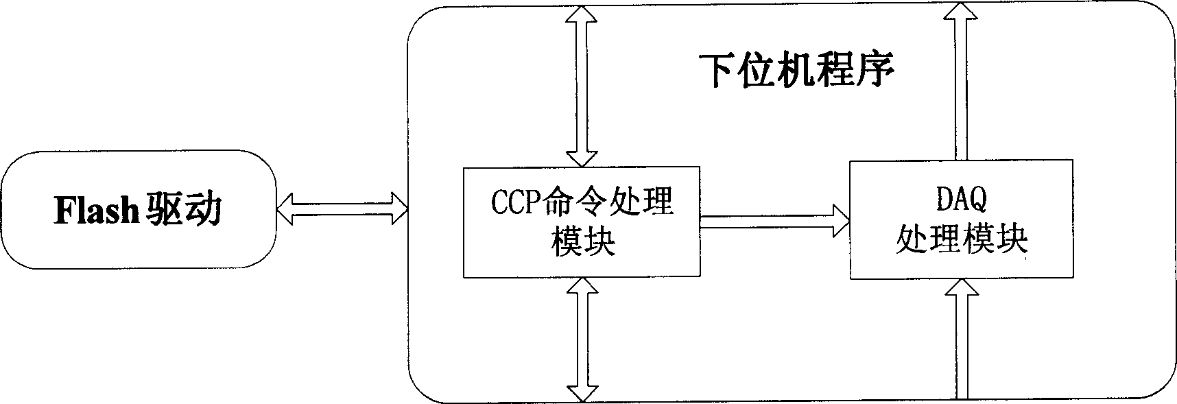 Universal embedded marker and marking method based on CCP