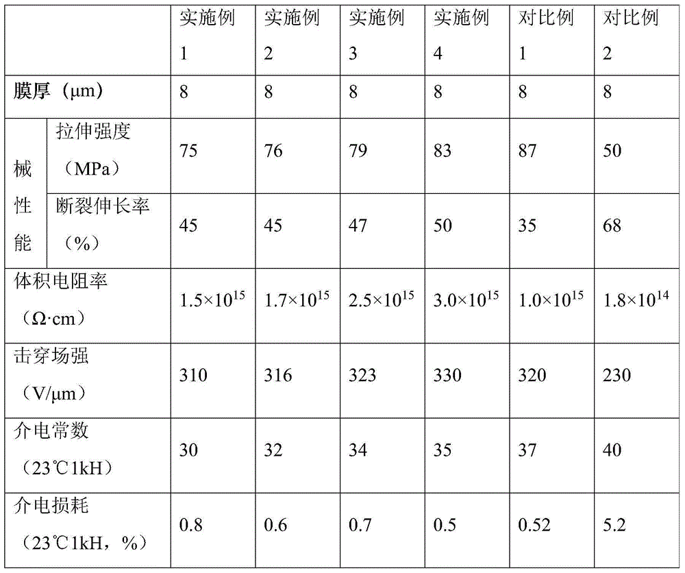 Polyvinylidene fluoride/polypropylene composite film for film capacitor and preparation method