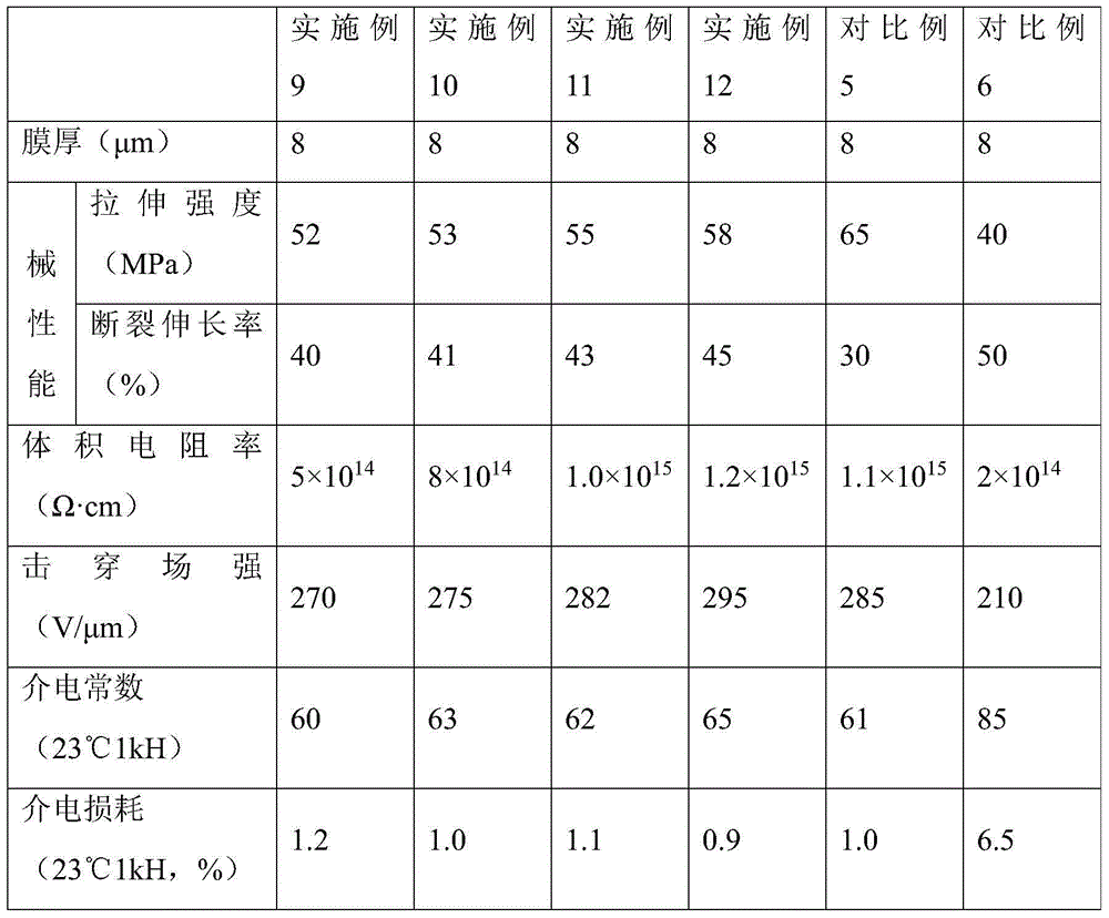 Polyvinylidene fluoride/polypropylene composite film for film capacitor and preparation method