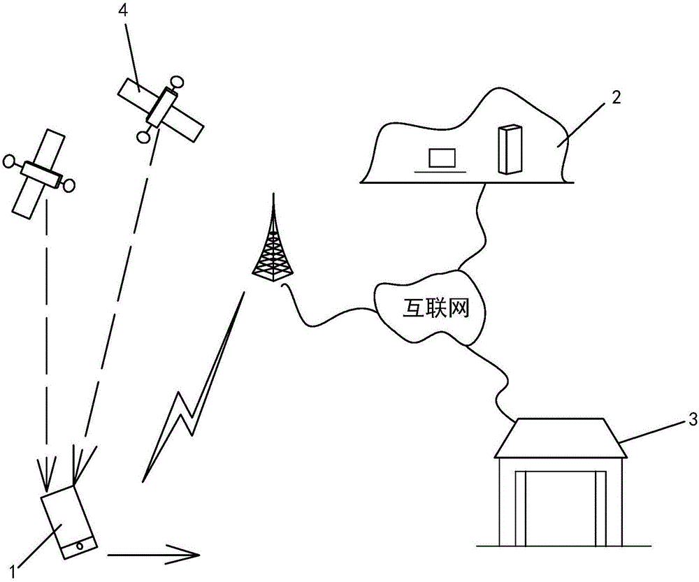 Appointment method and appointment system based on mobile location information