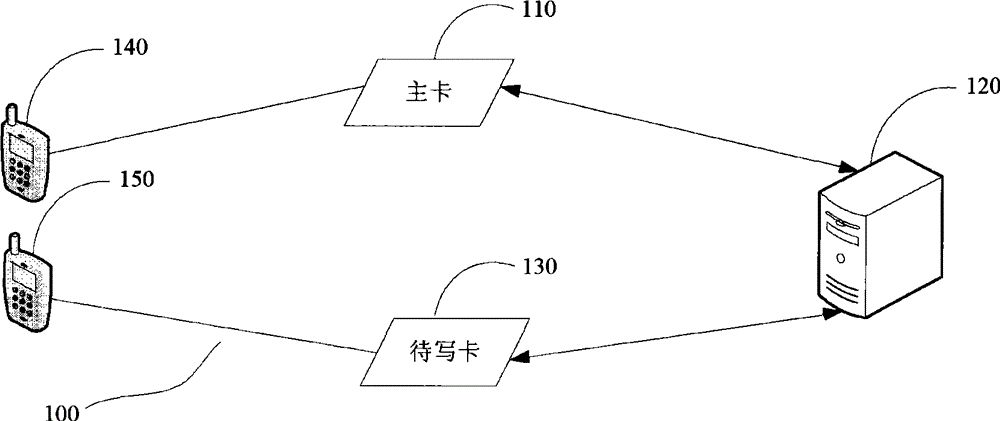 Smart card issuing system and method for realizing number distributing in air