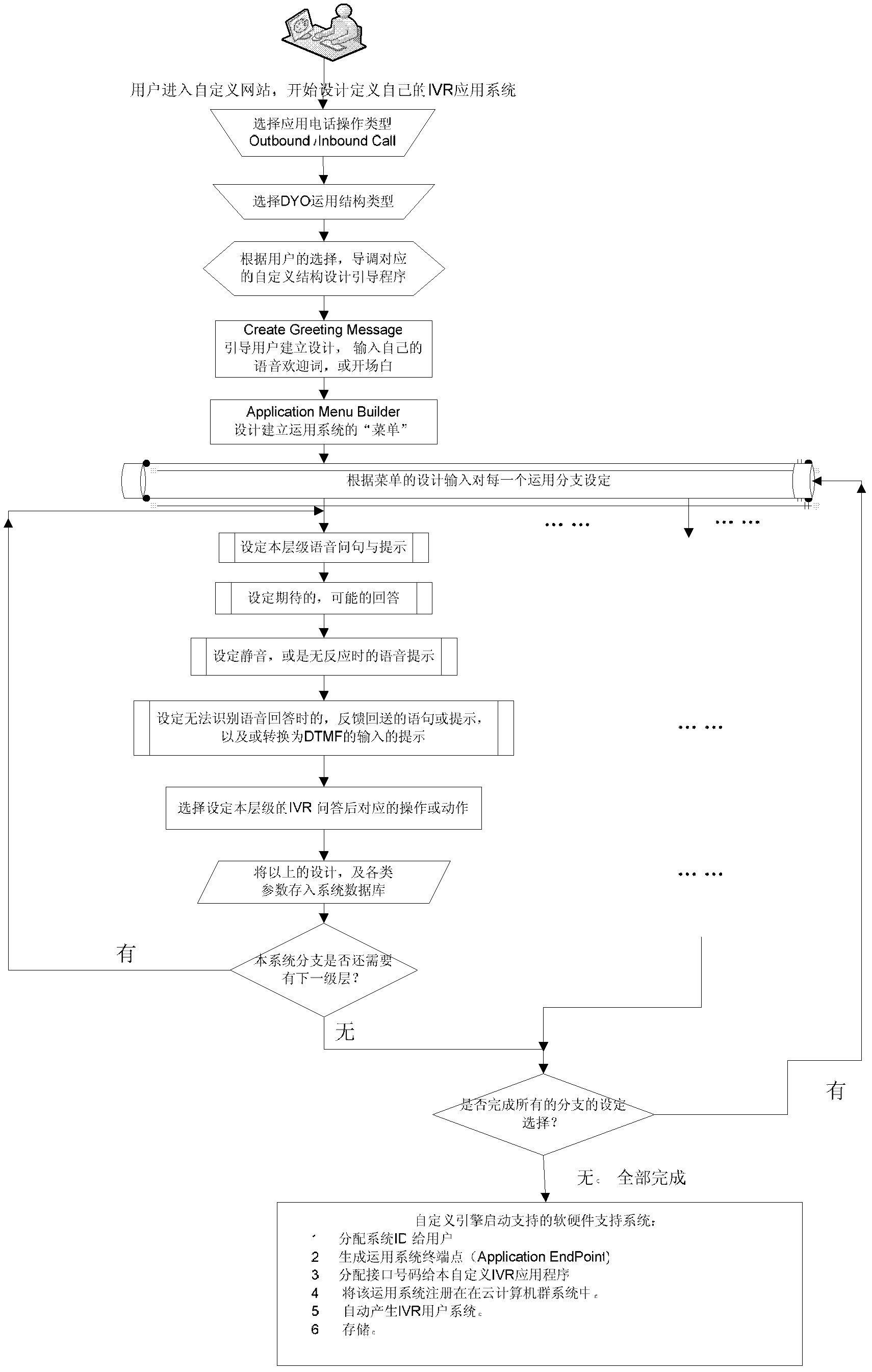 User-defined interactive voice question-answer implementation method based on cloud computing