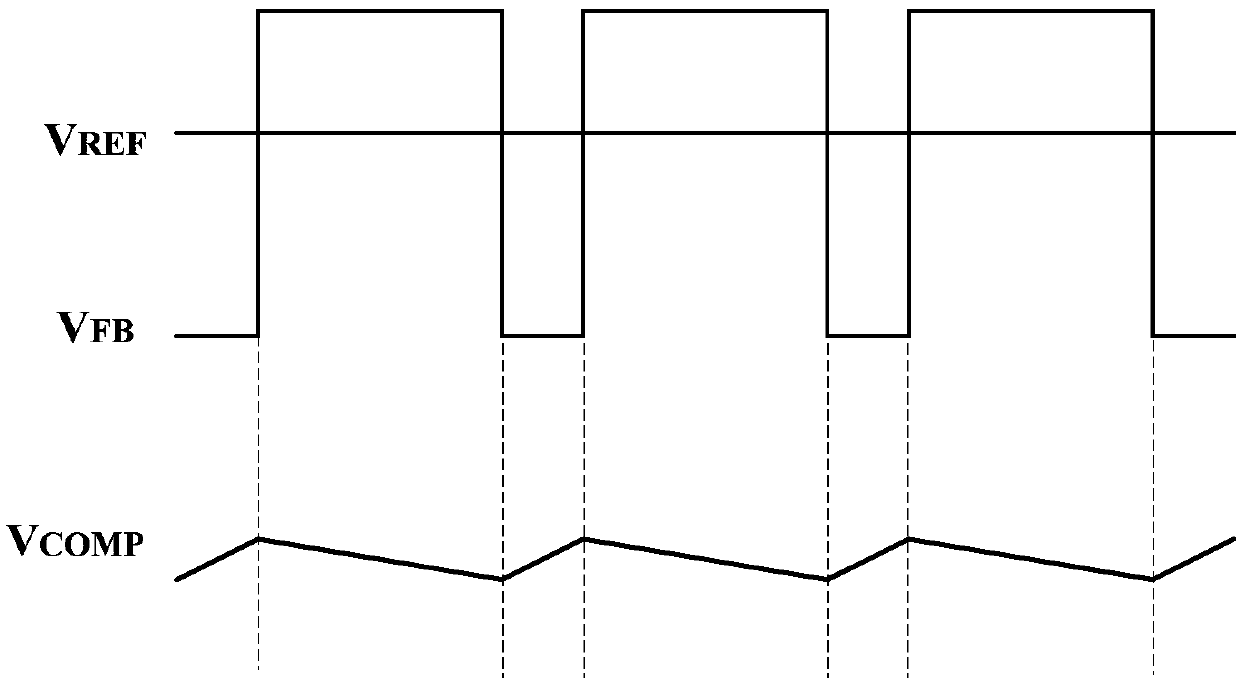 Integration circuit and integration method thereof