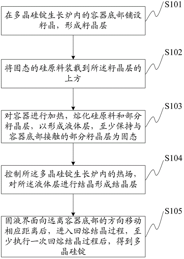 Polycrystalline silicon ingot, manufacturing method thereof and solar cell