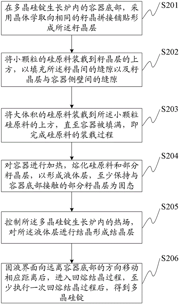 Polycrystalline silicon ingot, manufacturing method thereof and solar cell