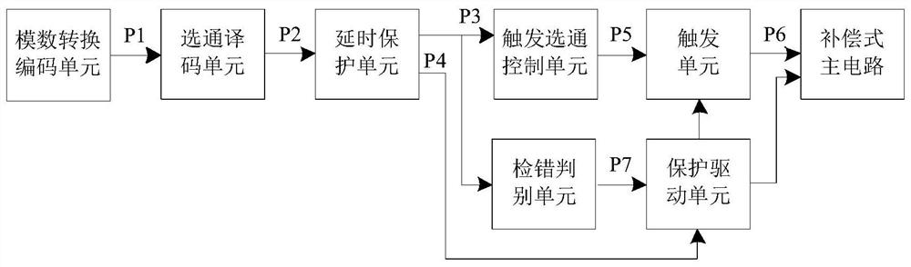 Compensated single-phase AC voltage regulator