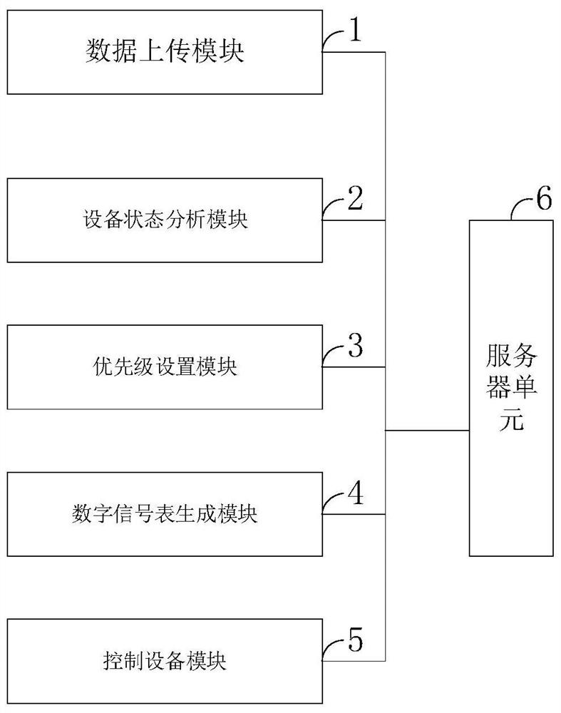 Automatic control method and system for multi-environment equipment, medium and air purifier