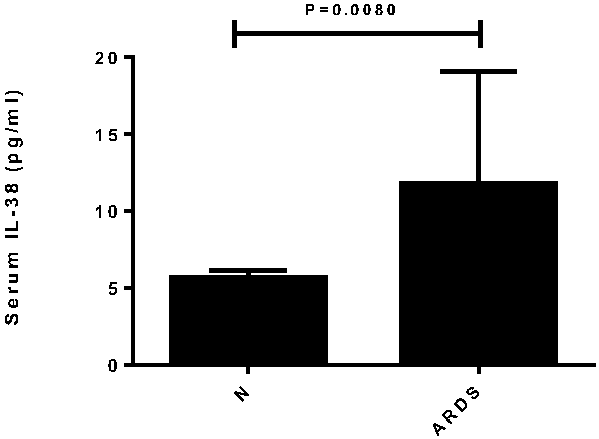 Application of serum inflammatory factors