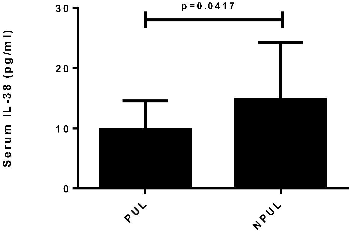 Application of serum inflammatory factors