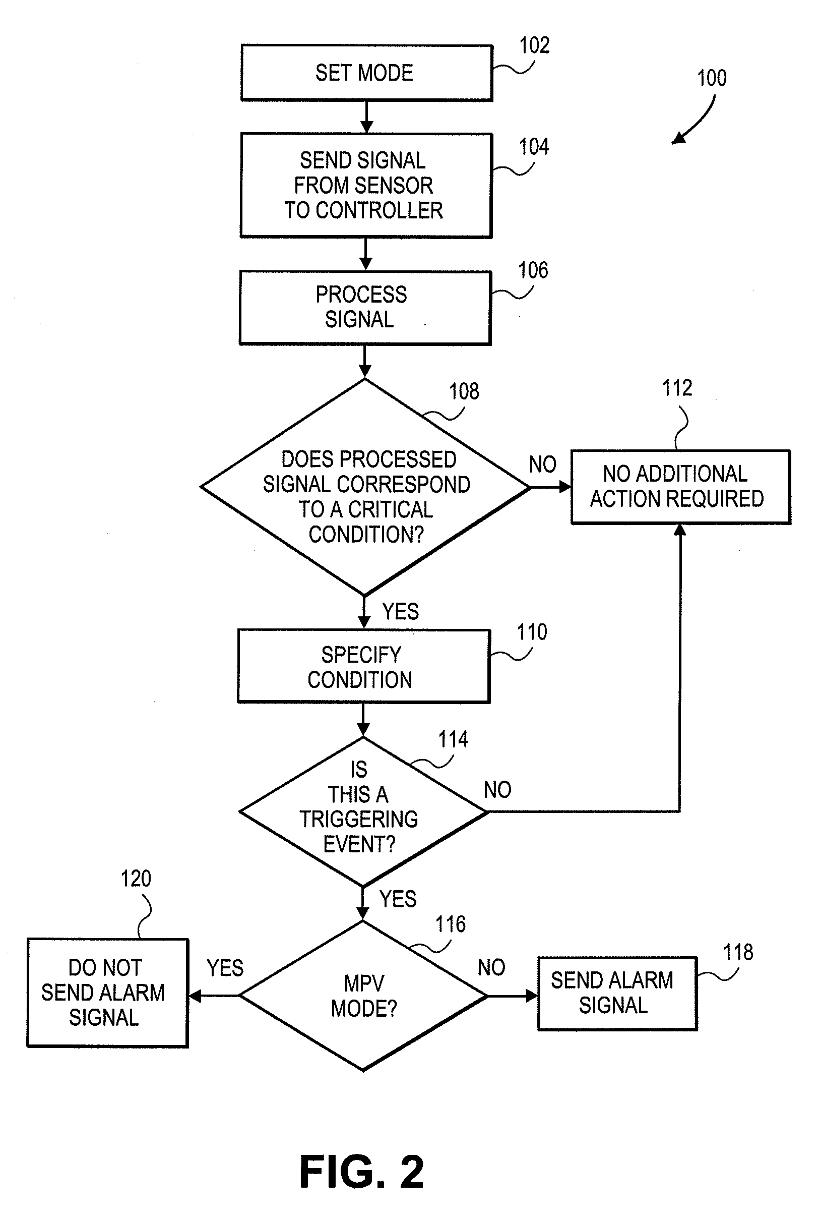 Systems and methods for providing ventilation based on patient need