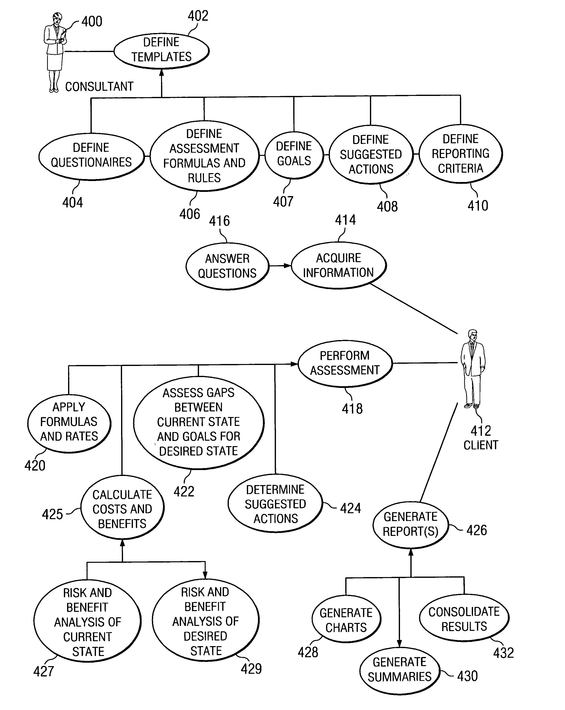 Consulting assessment environment