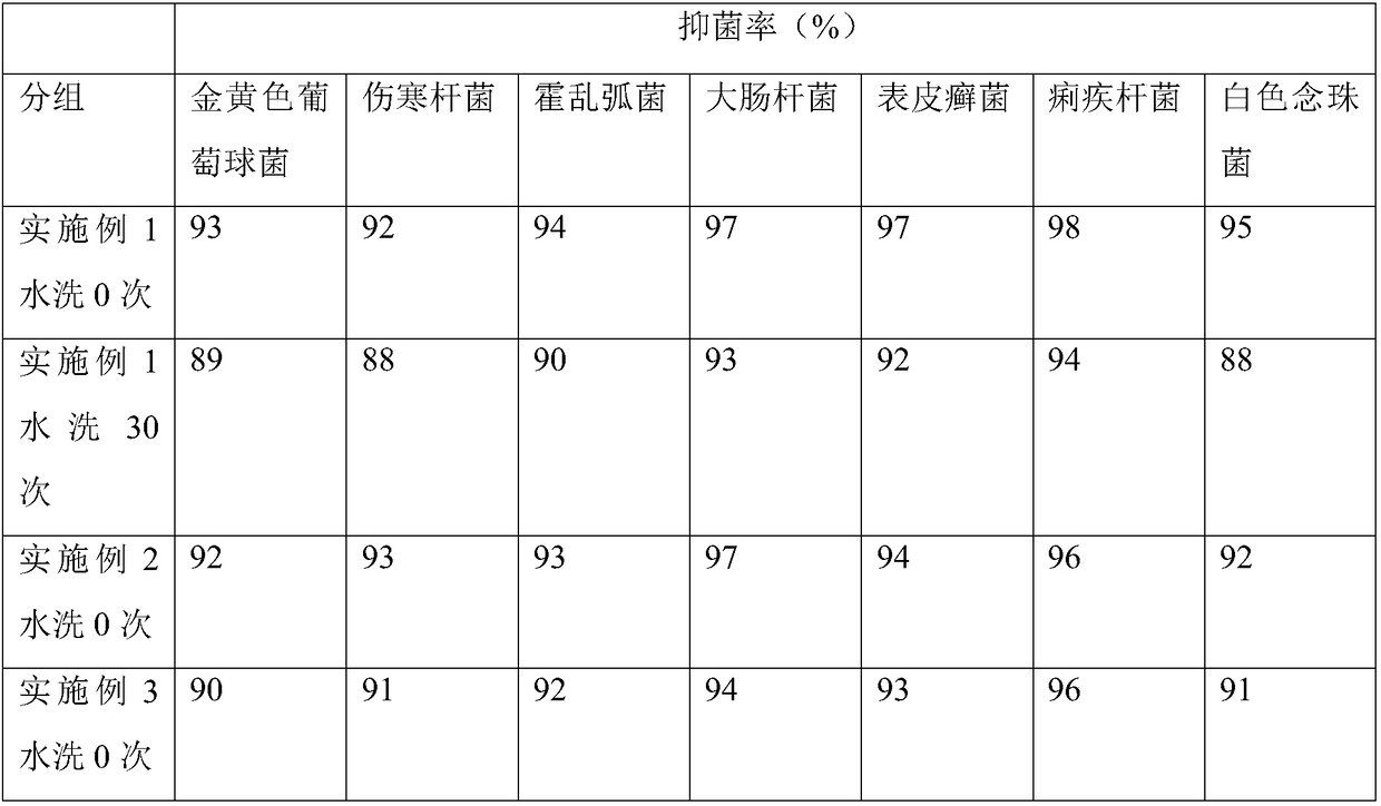 A kind of antibacterial viscose fiber and preparation method thereof