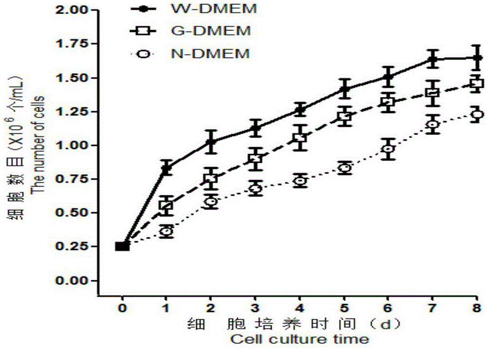 Classical swine fever virus (CSFV) gene recombinant adenovirus and production method thereof