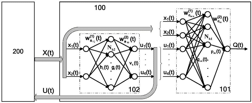 Intelligent diesel engine cylinder balance adjusting algorithm based on approximate dynamic planning