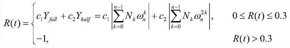 Intelligent diesel engine cylinder balance adjusting algorithm based on approximate dynamic planning