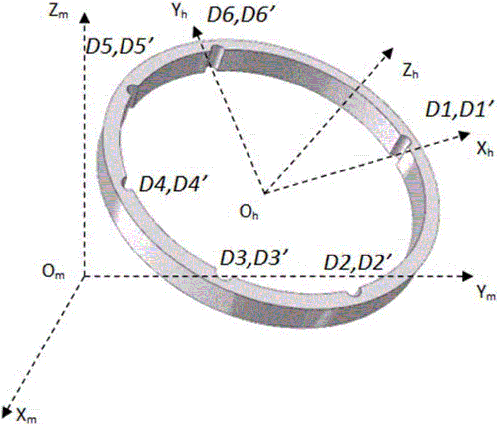 Method for positioning coordinates of magnetic resonance imaging based on direct linear transformation and singular value decomposition