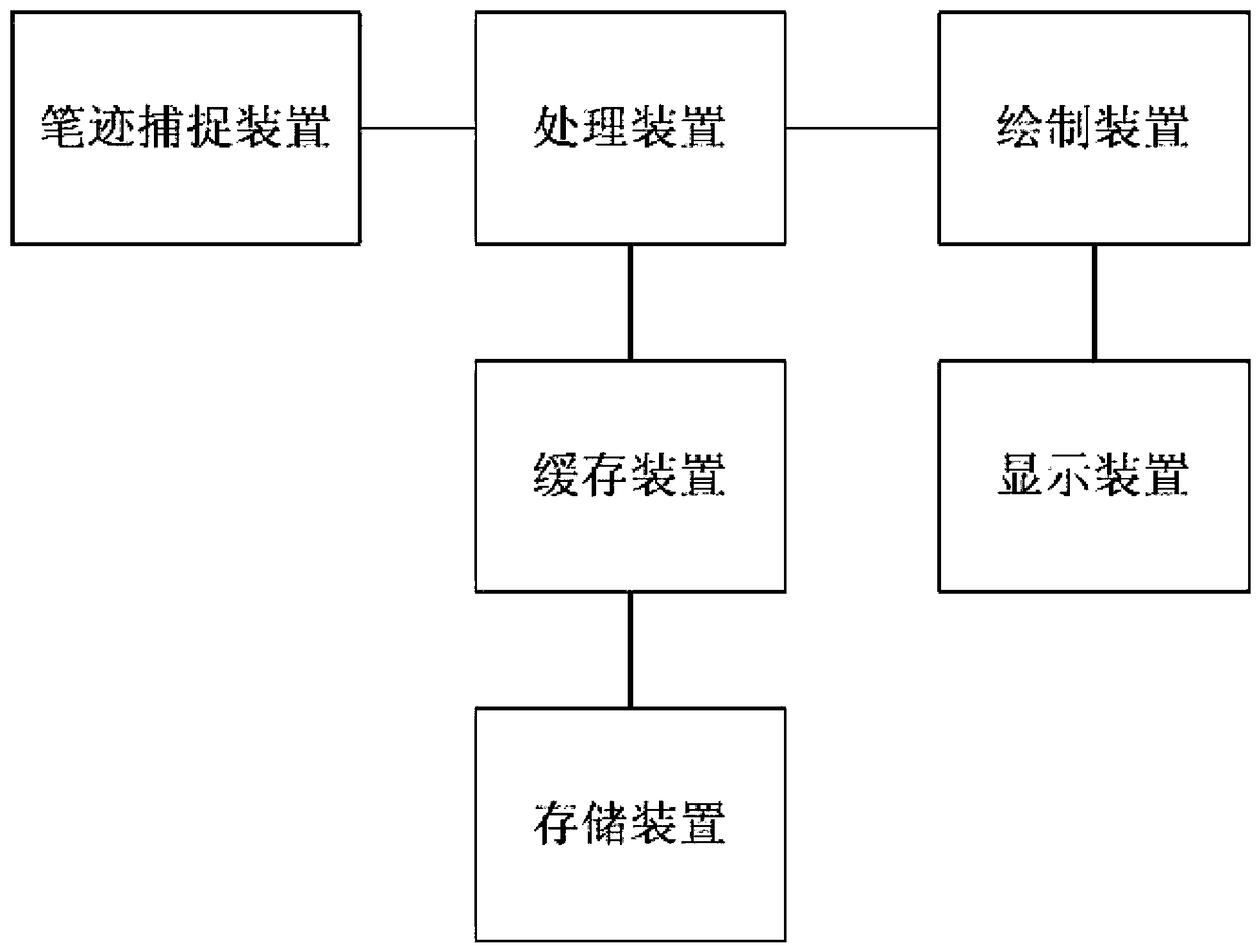 A Handwriting Map Cache Implementation Method