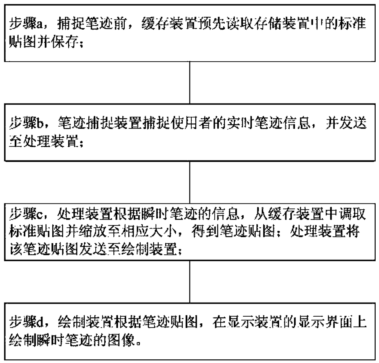 A Handwriting Map Cache Implementation Method