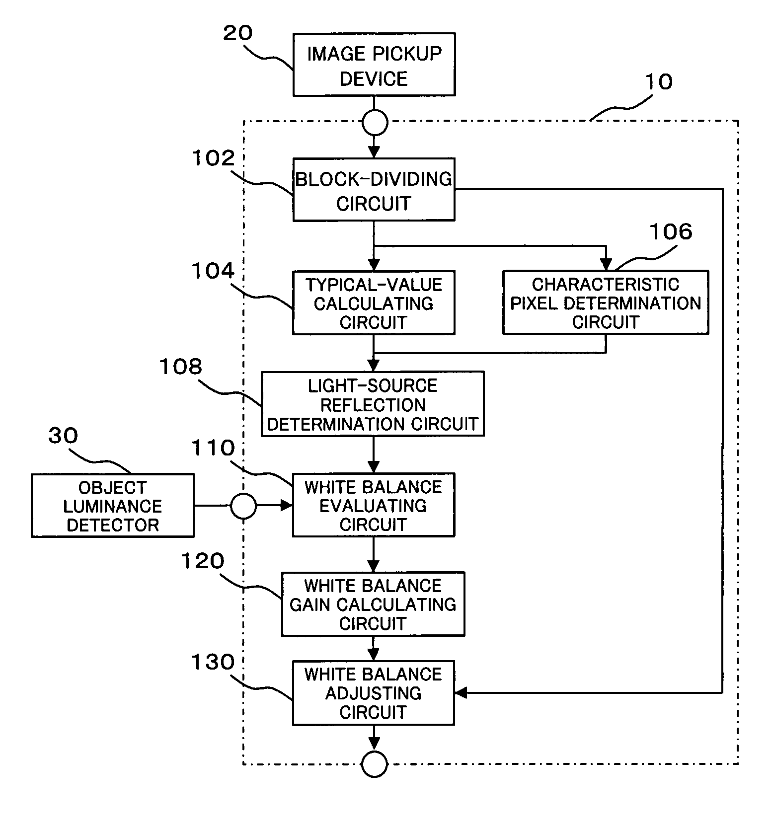 Auto white balance apparatus and white balance adjusting method