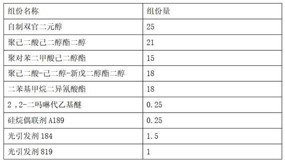 Quick-positioning low-shrinkage UV moisture dual-curing polyurethane hot melt adhesive and preparation method thereof