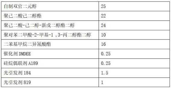 Quick-positioning low-shrinkage UV moisture dual-curing polyurethane hot melt adhesive and preparation method thereof