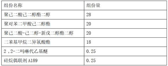 Quick-positioning low-shrinkage UV moisture dual-curing polyurethane hot melt adhesive and preparation method thereof