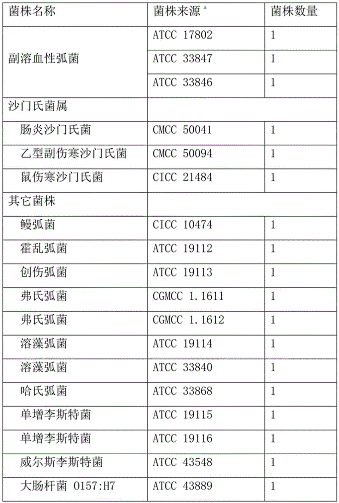 Method for simultaneously quantifying two viable pathogenic bacteria in penaeus vanmamei