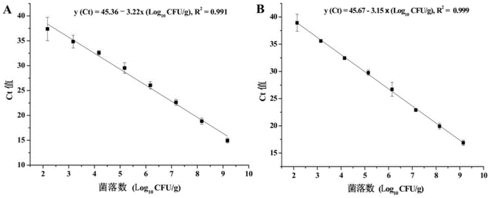 Method for simultaneously quantifying two viable pathogenic bacteria in penaeus vanmamei